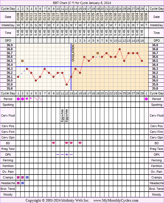 Fertility Chart for cycle Jan 8, 2014, chart owner tags: BFN (Not Pregnant), Biphasic, Herbal Fertility Supplement, Long Luteal Phase, Ovulation Prediction Kits