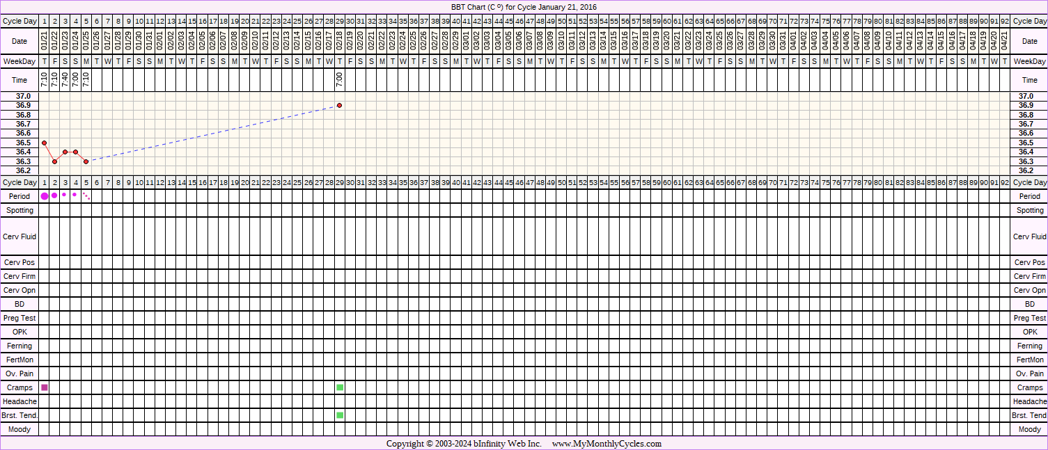 Fertility Chart for cycle Jan 21, 2016, chart owner tags: Herbal Fertility Supplement, Long Luteal Phase