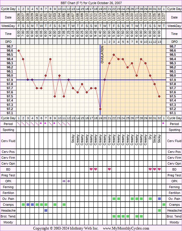 Fertility Chart for cycle Oct 26, 2007, chart owner tags: Miscarriage