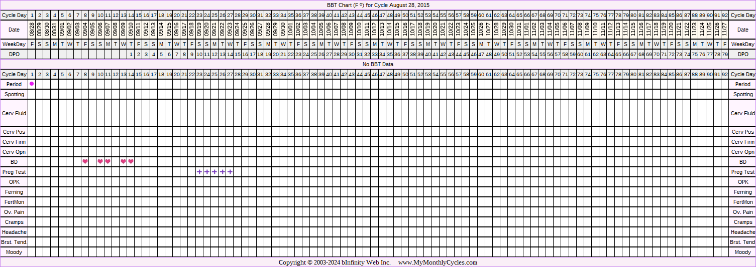Fertility Chart for cycle Aug 28, 2015, chart owner tags: BFP (Pregnant), Other Meds