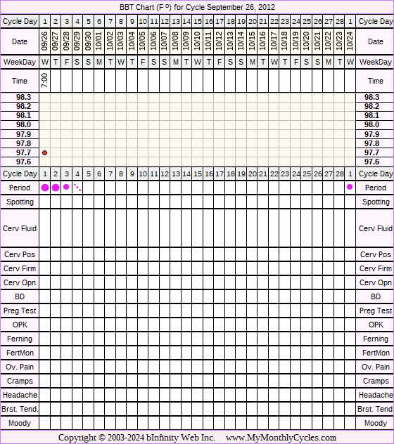 Fertility Chart for cycle Sep 26, 2012, chart owner tags: IVF