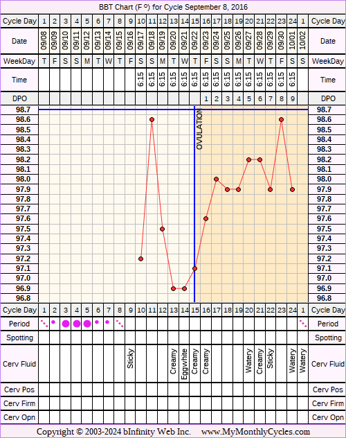 Fertility Chart for cycle Sep 8, 2016