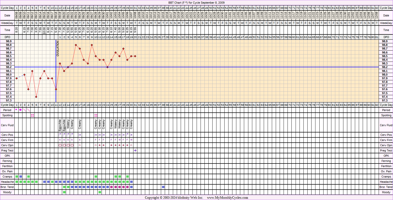 Fertility Chart for cycle Sep 8, 2009, chart owner tags: Acupuncture, After the Pill, BFP (Pregnant), Biphasic