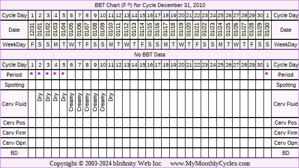 Fertility Chart for cycle Dec 31, 2010