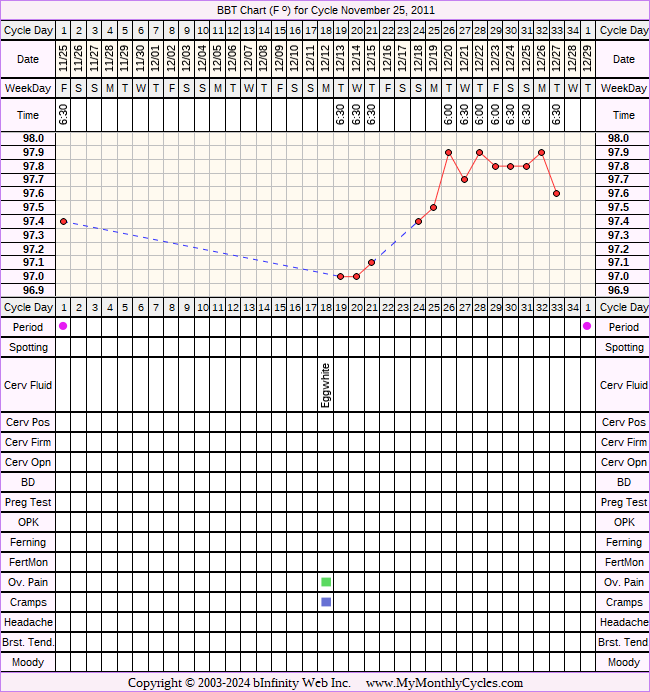 Fertility Chart for cycle Nov 25, 2011