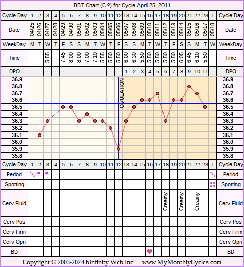 Fertility Chart for cycle Apr 25, 2011