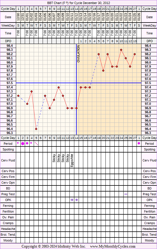 Fertility Chart for cycle Dec 30, 2012, chart owner tags: Hypothyroidism