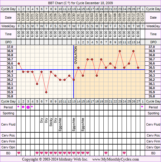 Fertility Chart for cycle Dec 18, 2009, chart owner tags: PCOS