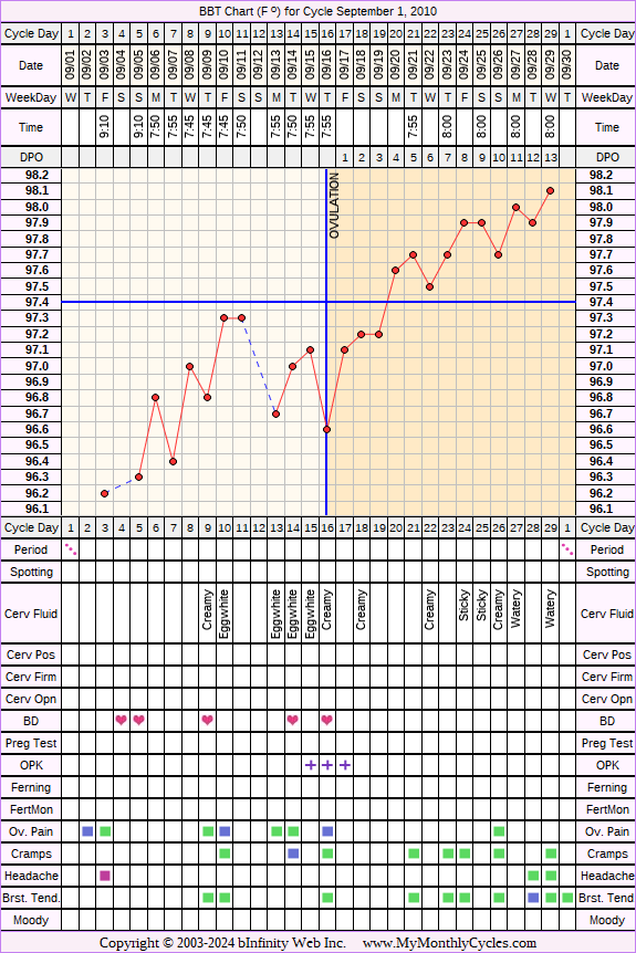 Fertility Chart for cycle Sep 1, 2010