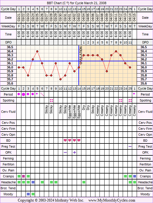 Fertility Chart for cycle Mar 21, 2008, chart owner tags: Over Weight