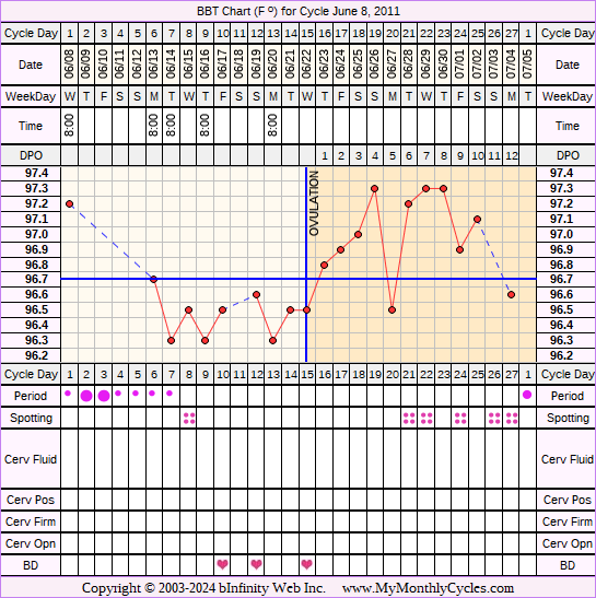 Fertility Chart for cycle Jun 8, 2011