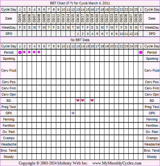 Fertility Chart for cycle Mar 4, 2011