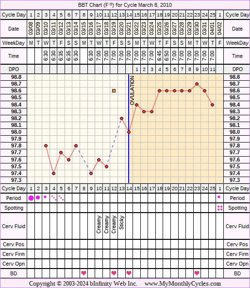 Fertility Chart for cycle Mar 8, 2010, chart owner tags: After the Pill, Biphasic, Fertility Monitor