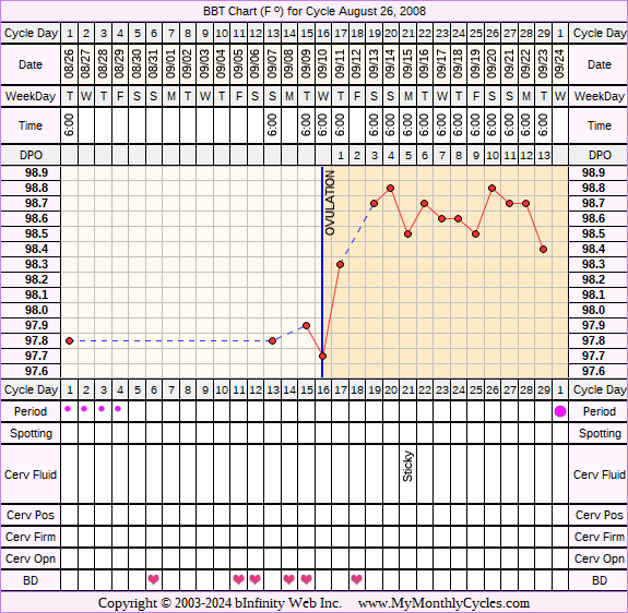 Fertility Chart for cycle Aug 26, 2008