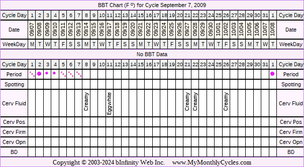 Fertility Chart for cycle Sep 7, 2009