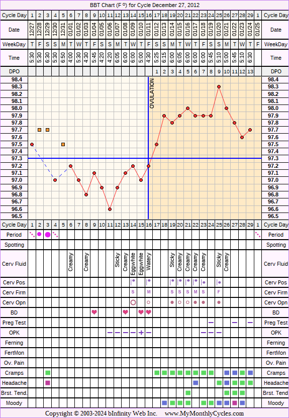 Fertility Chart for cycle Dec 27, 2012, chart owner tags: Biphasic