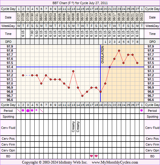 Fertility Chart for cycle Jul 27, 2011