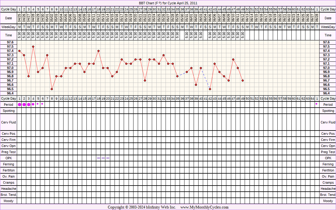 Fertility Chart for cycle Apr 25, 2011, chart owner tags: After the Pill, Metformin, PCOS