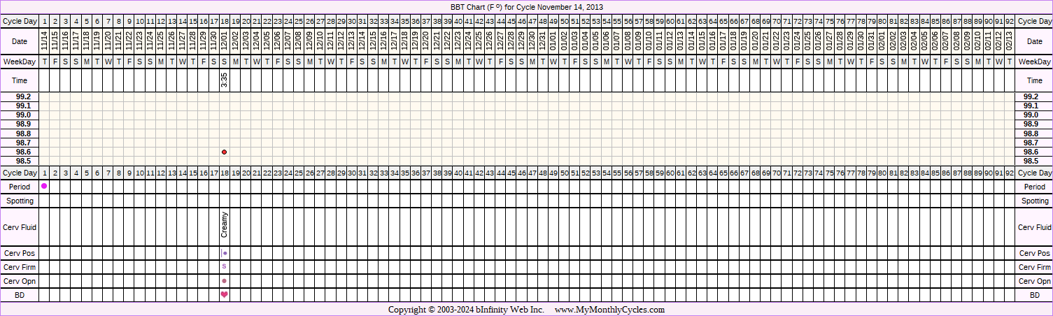 Fertility Chart for cycle Nov 14, 2013