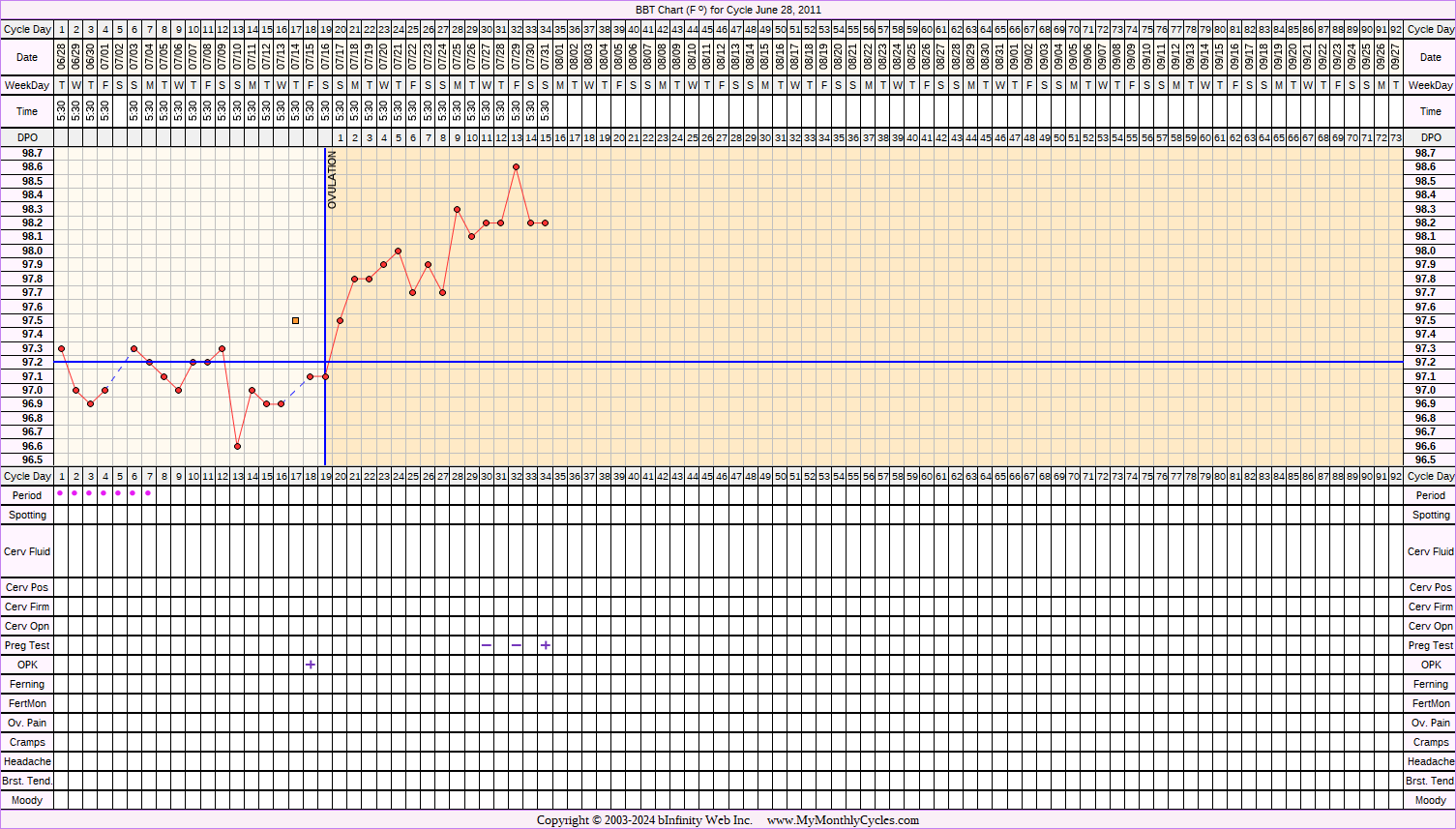 Fertility Chart for cycle Jun 28, 2011, chart owner tags: Clomid, PCOS