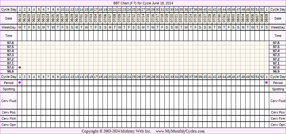 Fertility Chart for cycle Jun 18, 2014