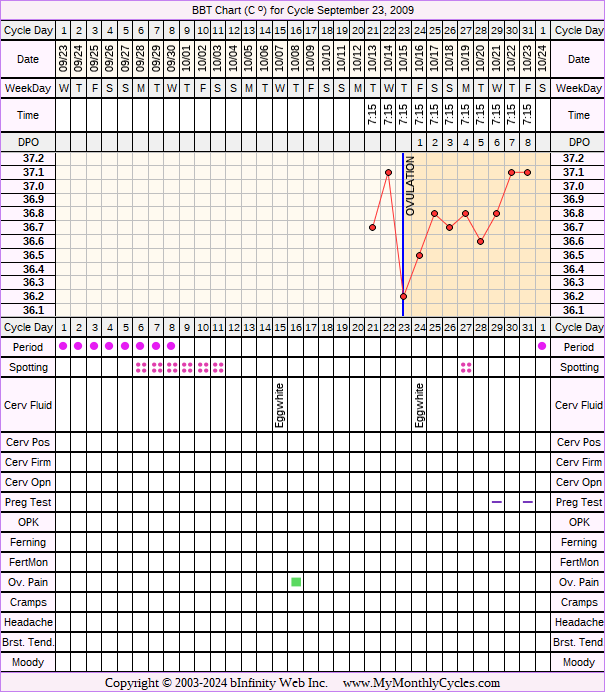 Fertility Chart for cycle Sep 23, 2009, chart owner tags: Acupuncture, After BC Implant, Endometriosis, Herbal Fertility Supplement