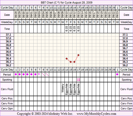 Fertility Chart for cycle Aug 28, 2009, chart owner tags: Acupuncture, After BC Implant, Endometriosis, Herbal Fertility Supplement