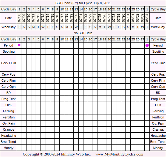 Fertility Chart for cycle Jul 8, 2011, chart owner tags: Hyperthyroidism, Other Meds