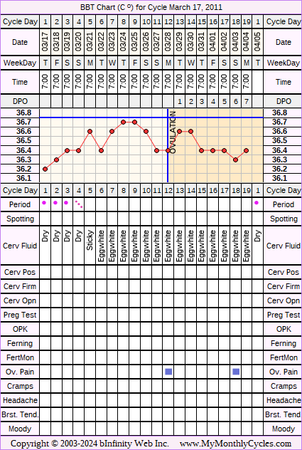 Fertility Chart for cycle Mar 17, 2011, chart owner tags: Herbal Fertility Supplement, Hypothyroidism, Over Weight, PCOS