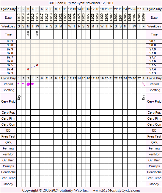 Fertility Chart for cycle Nov 12, 2011