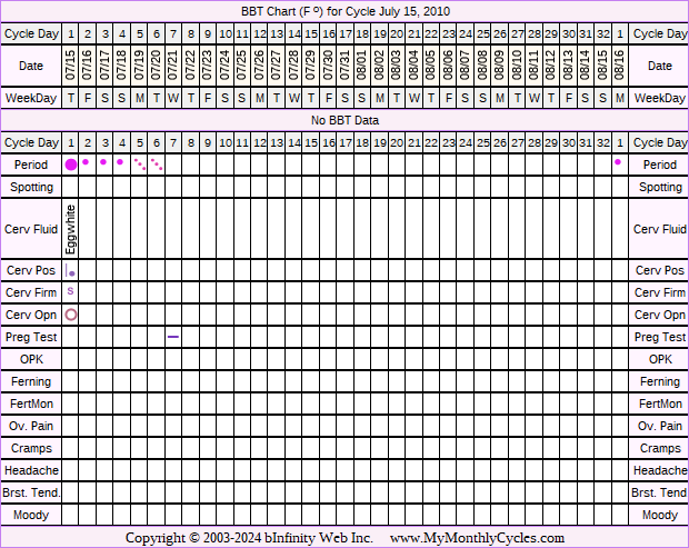 Fertility Chart for cycle Jul 15, 2010, chart owner tags: Miscarriage