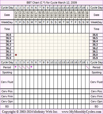 Fertility Chart for cycle Mar 12, 2009, chart owner tags: BFN (Not Pregnant)