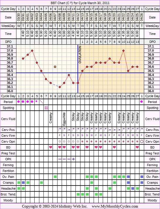 Fertility Chart for cycle Mar 30, 2011, chart owner tags: Acupuncture, Herbal Fertility Supplement, IVF, Miscarriage, Other Meds