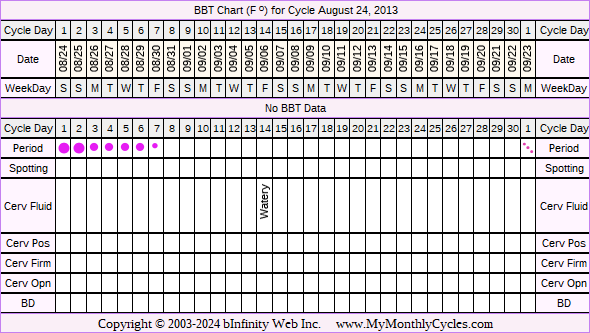 Fertility Chart for cycle Aug 24, 2013, chart owner tags: Miscarriage