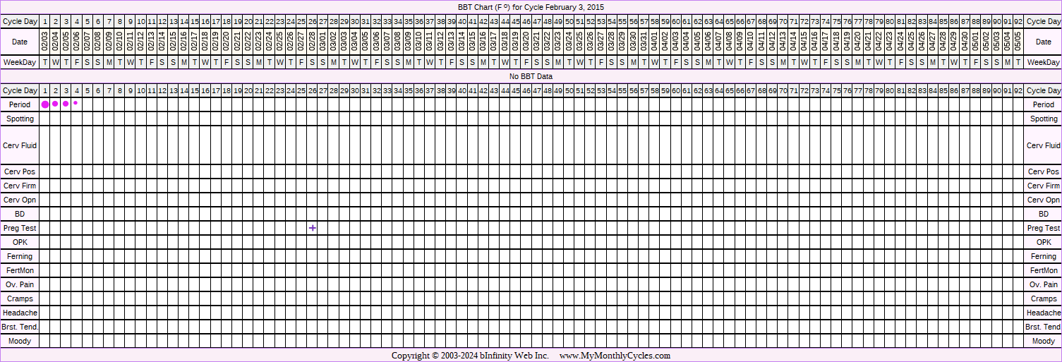 Fertility Chart for cycle Feb 3, 2015, chart owner tags: BFP (Pregnant), IVF