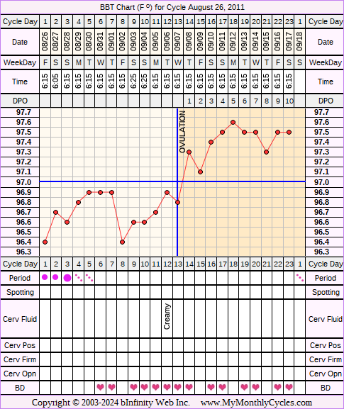 Fertility Chart for cycle Aug 26, 2011