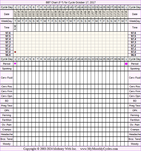 Fertility Chart for cycle Oct 17, 2017, chart owner tags: PCOS