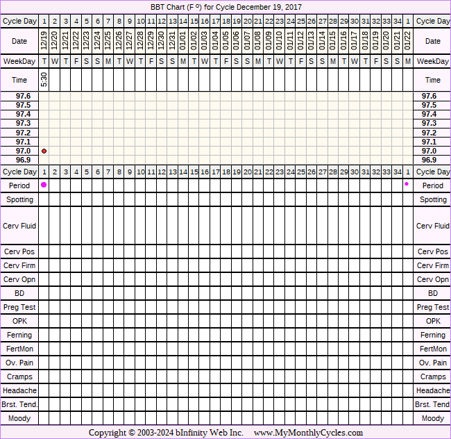 Fertility Chart for cycle Dec 19, 2017