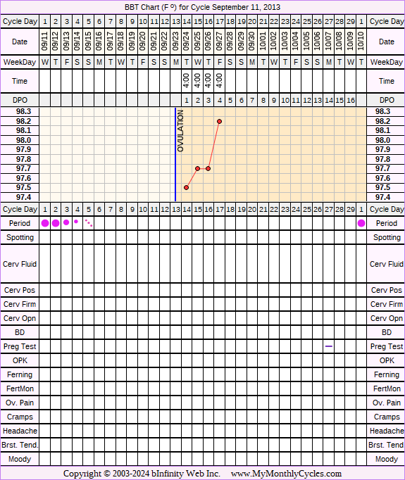 Fertility Chart for cycle Sep 11, 2013, chart owner tags: Clomid, Hypothyroidism, IUI, Other Meds, PCOS