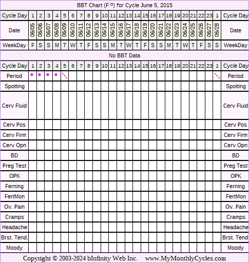 Fertility Chart for cycle Jun 5, 2015, chart owner tags: Acupuncture, Herbal Fertility Supplement