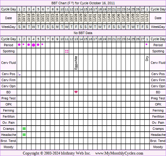 Fertility Chart for cycle Oct 16, 2011, chart owner tags: Acupuncture