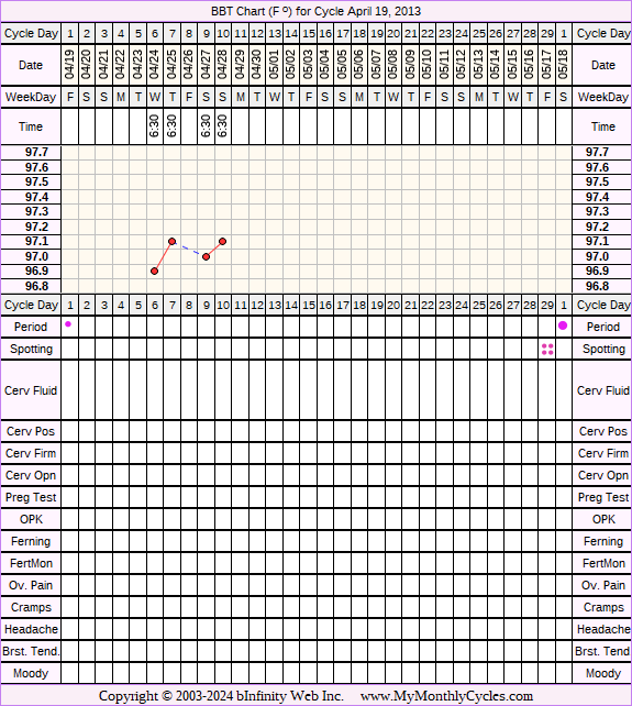 Fertility Chart for cycle Apr 19, 2013