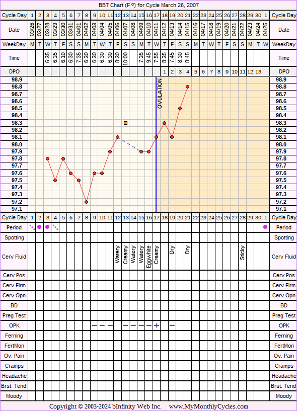 Fertility Chart for cycle Mar 26, 2007