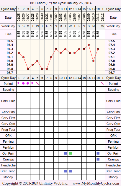 Fertility Chart for cycle Jan 25, 2014, chart owner tags: Herbal Fertility Supplement, Under Weight