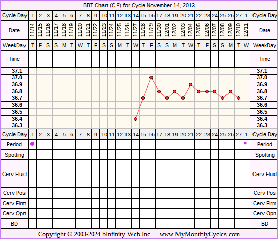 Fertility Chart for cycle Nov 14, 2013