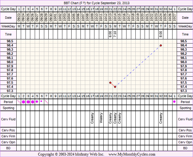 Fertility Chart for cycle Sep 23, 2013
