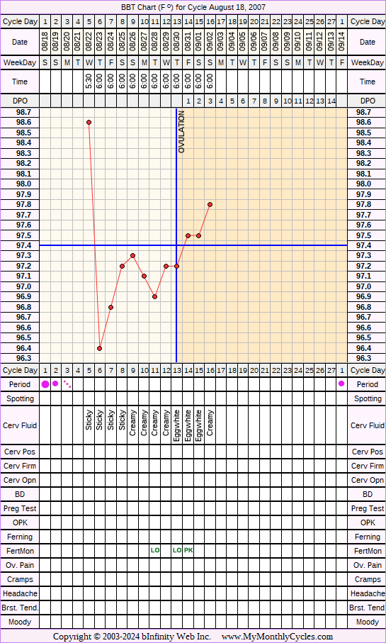 Fertility Chart for cycle Aug 18, 2007
