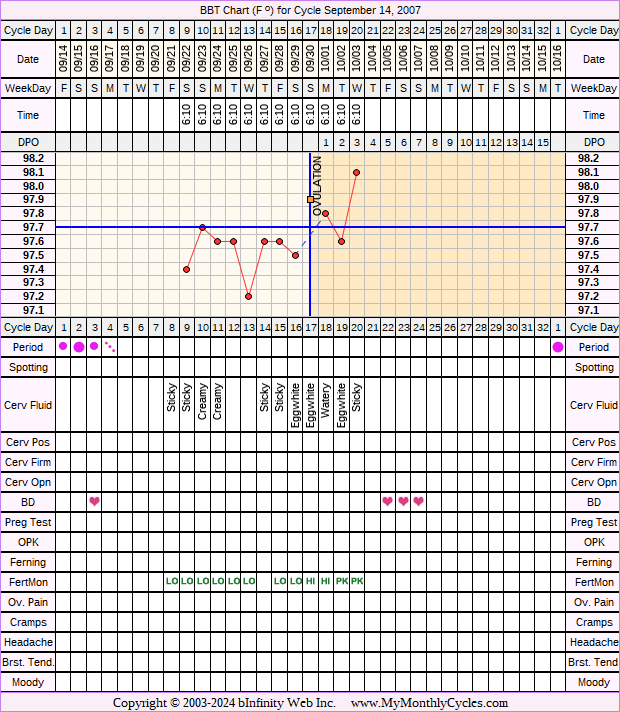 Fertility Chart for cycle Sep 14, 2007