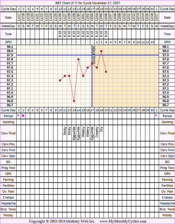 Fertility Chart for cycle Nov 17, 2007