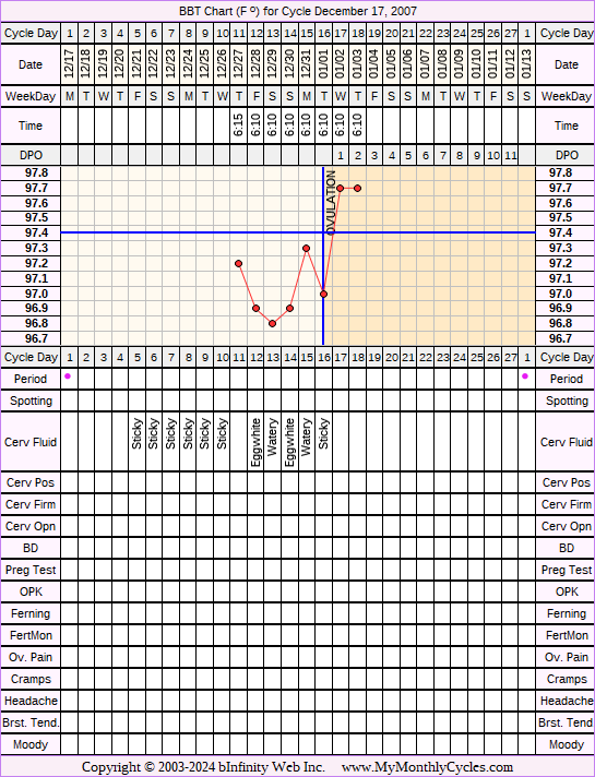 Fertility Chart for cycle Dec 17, 2007
